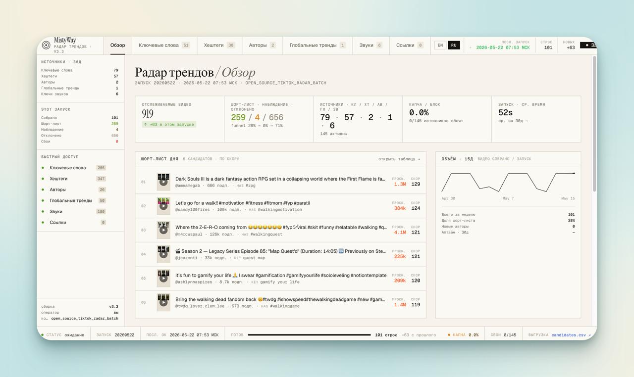 Радар трендов: В создании UGC-видосов упёрлись наконец в главное — гипотезы