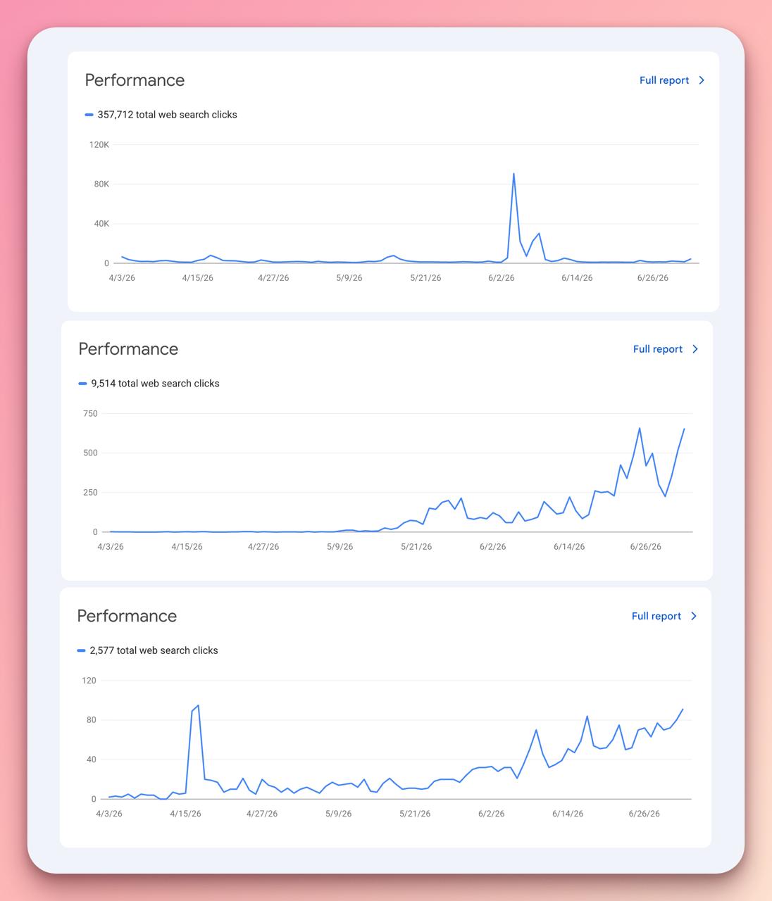 Очередной раз скажу — SEO работает и от туда можно получать лидов…