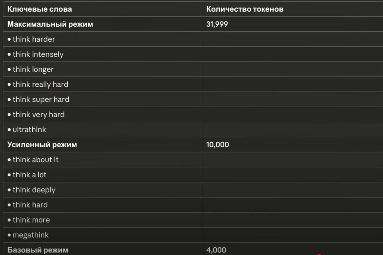 У claude code по дефолту отлючен thinking режим, его надо включать отдельно