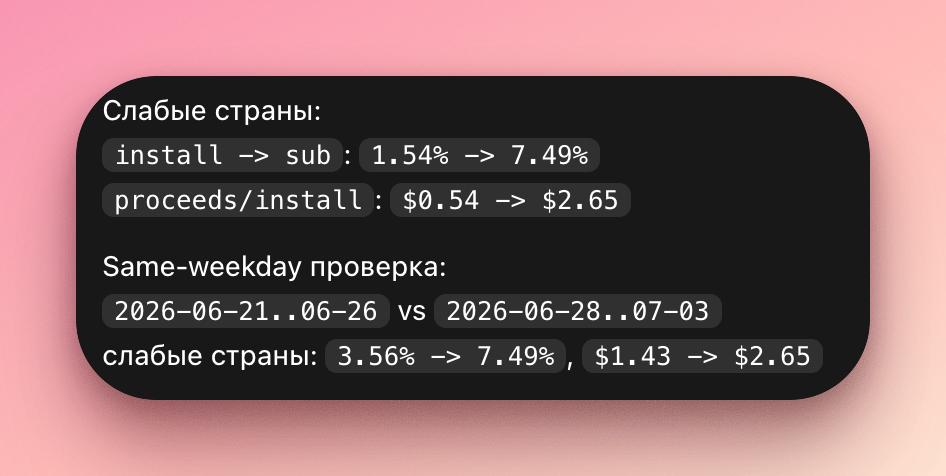 Долго не хотел тестить снижение цен, оказалось зря