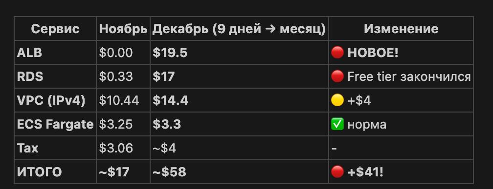 Подключил кстати нейронку к AWS через MCP "AWS Labs", норм работает!