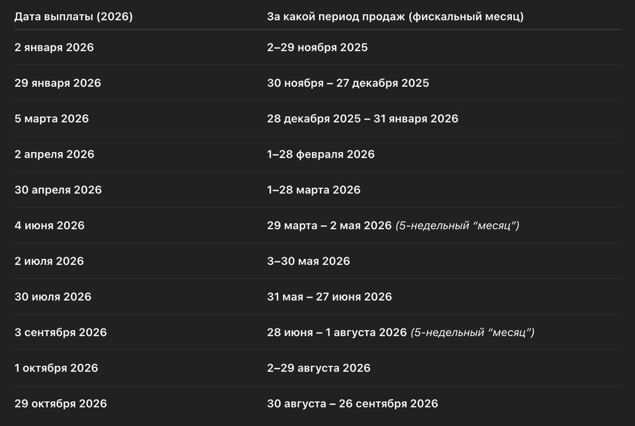 Google платит каждое 15-е число, у Apple же непривычная логика…