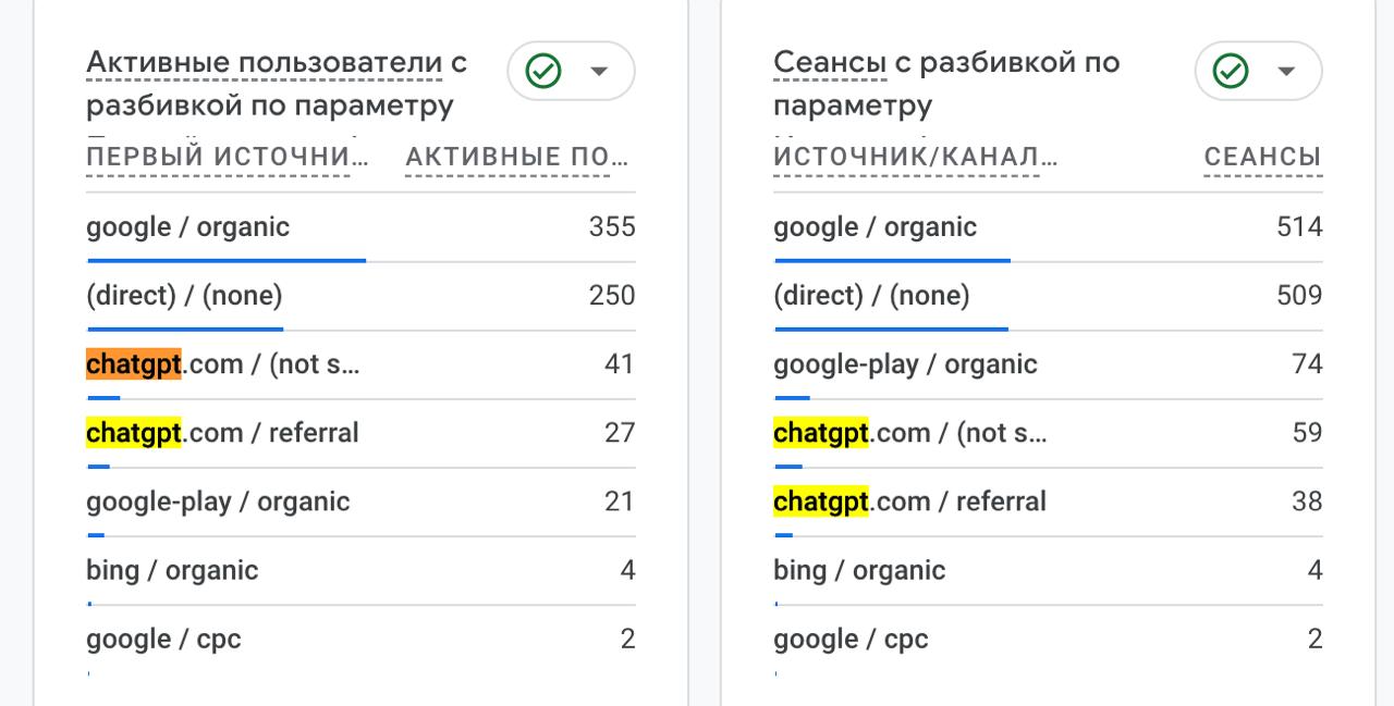 Читал как некоторые проекты "взлетали" после того как их начинал…