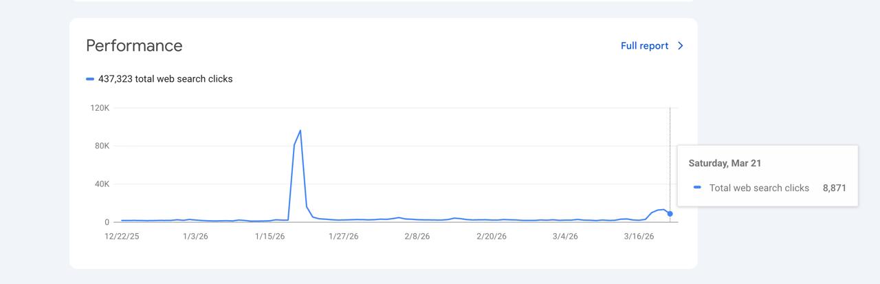 Топ-10 правил для SEO