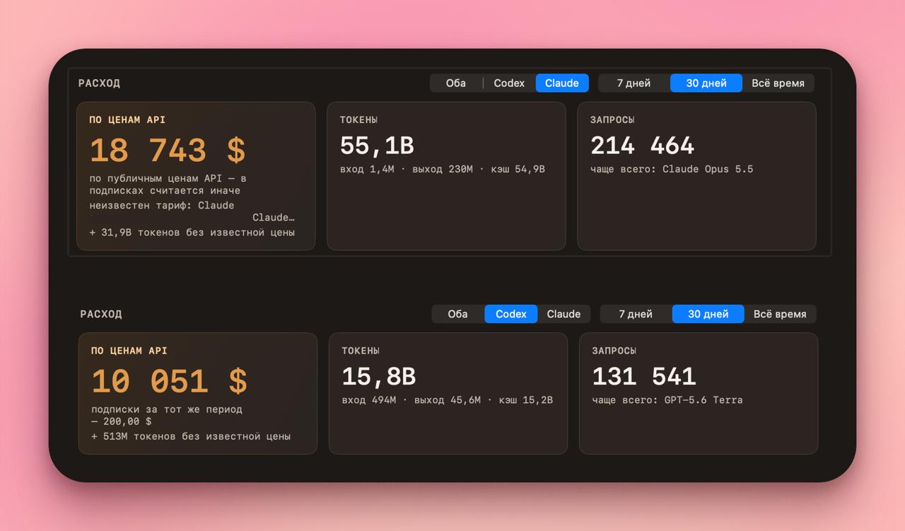 Важное из DevDay: у подписки за 200$ у chatgpt срезали лимиты в 2!